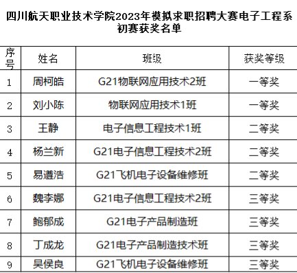 十大网投平台排名
