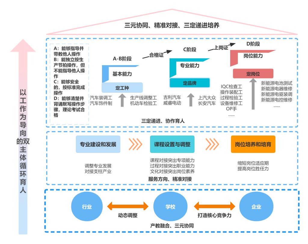 十大网投平台排名