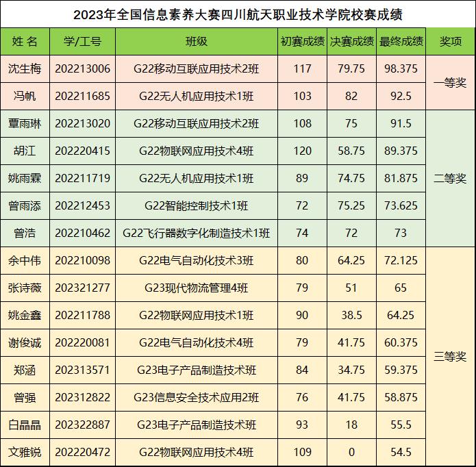 十大网投平台排名